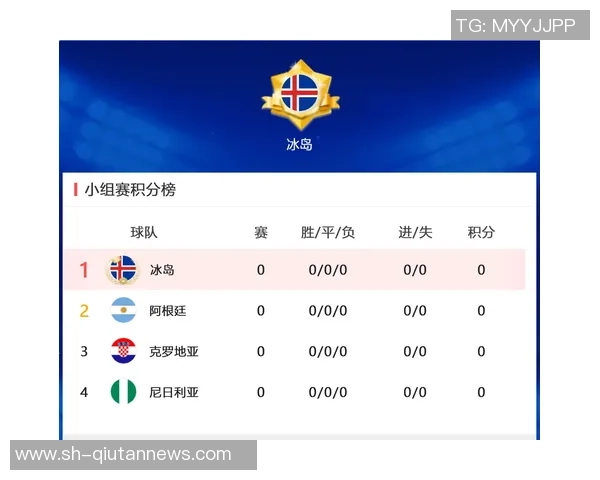重庆排球队在世界杯预选赛中以100分稳居积分榜首位 重庆排球队在世界杯预选赛中以100分稳居积分榜首位