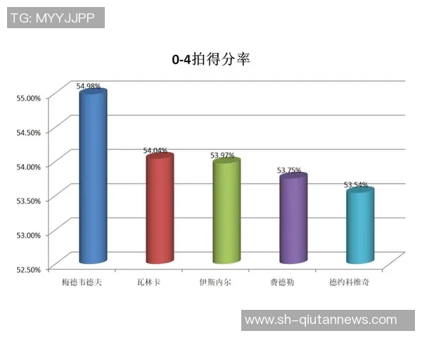 重庆足球队节奏表现的深度数据分析与战术探讨 重庆足球队节奏表现的深度数据分析与战术探讨