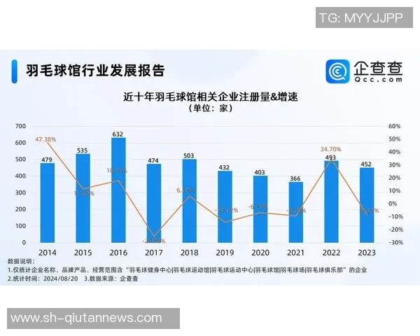重庆羽毛球队整体压制现象分析及其对羽毛球发展的影响探讨 重庆羽毛球队整体压制现象分析及其对羽毛球发展的影响探讨